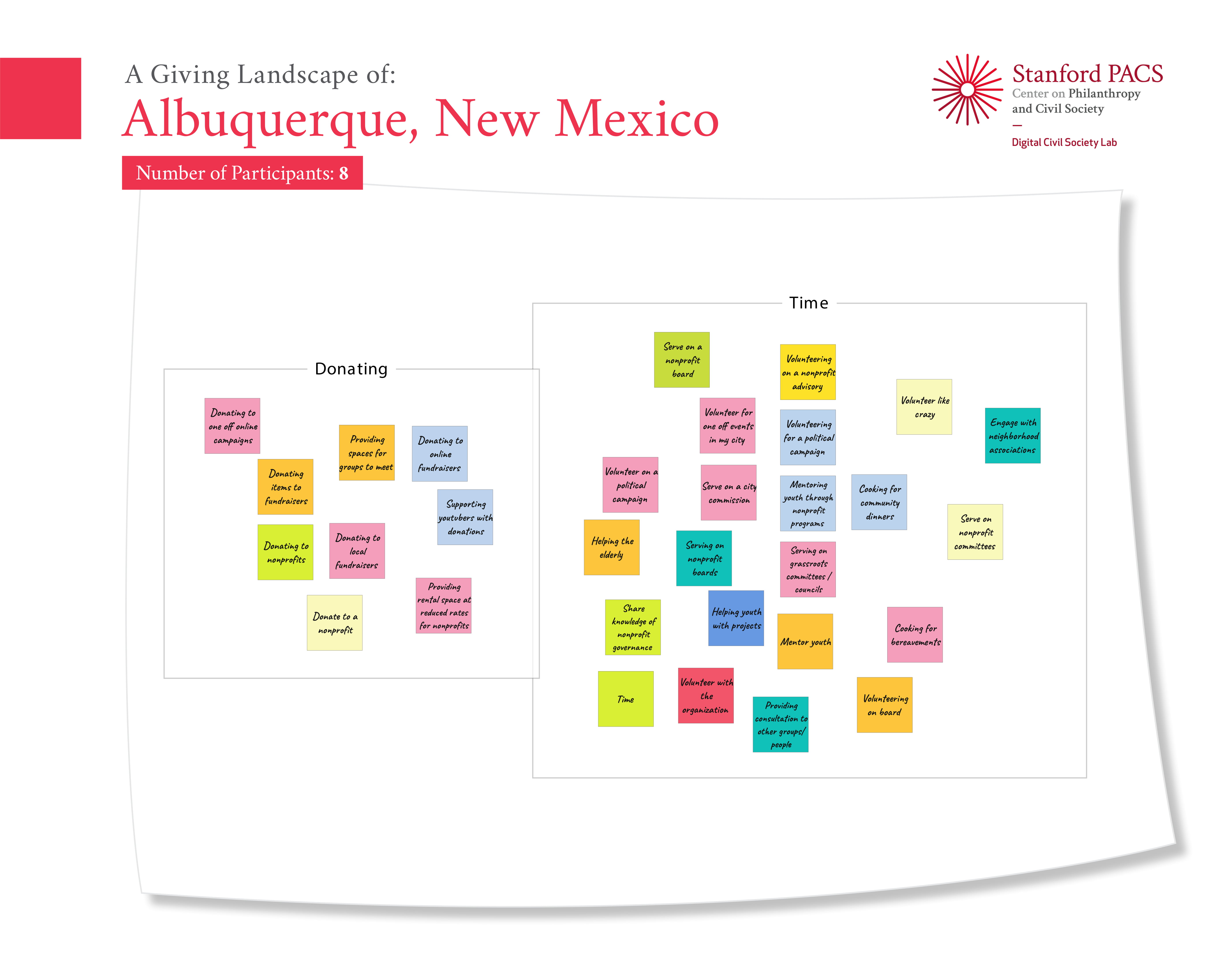 A Giving Map of Albuquerque, New Mexico