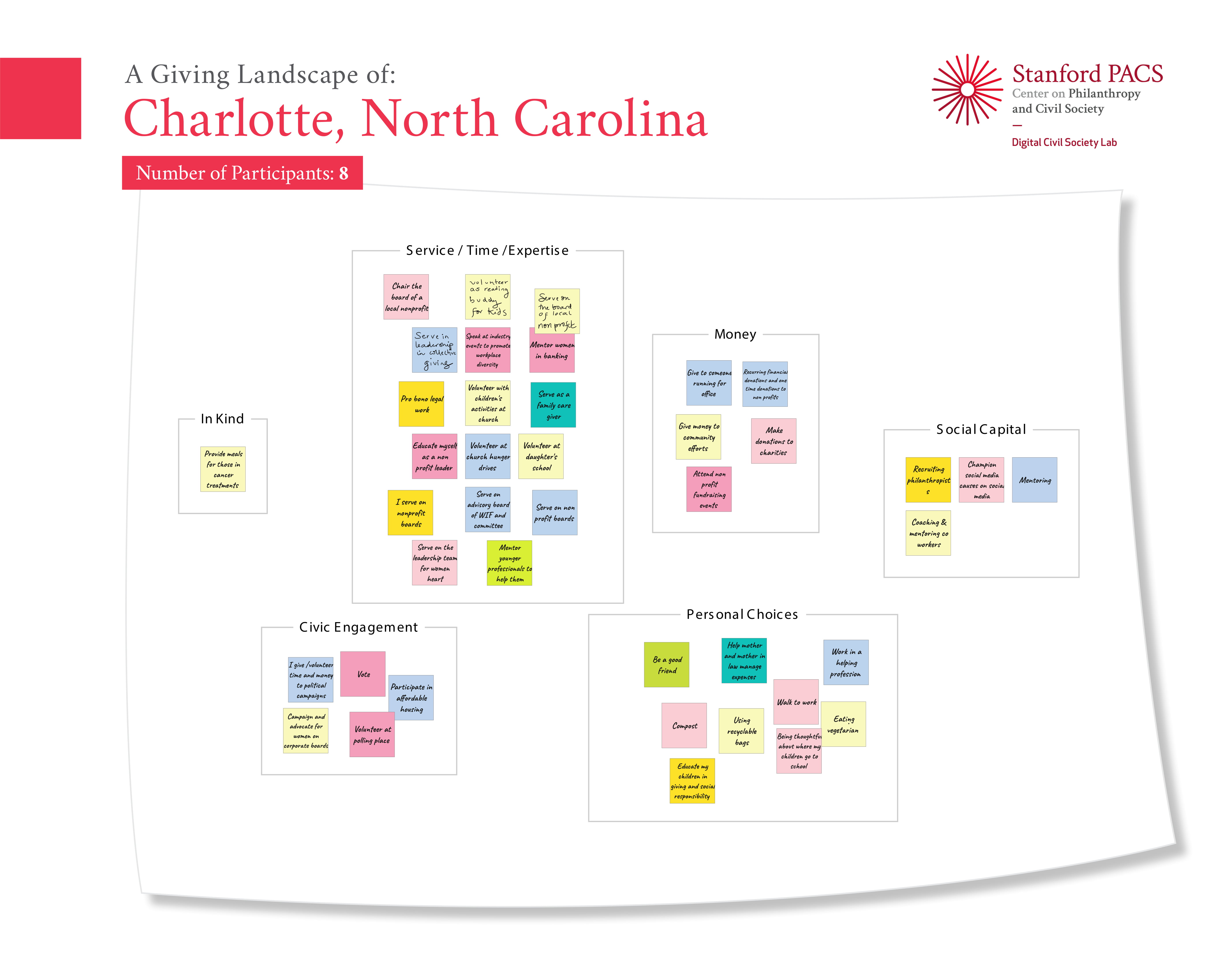 A Giving Map of Charlotte, North Carolina
