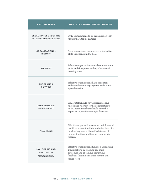 The Philanthropy Toolkit - Finding and Vetting Organizations - Stanford ...
