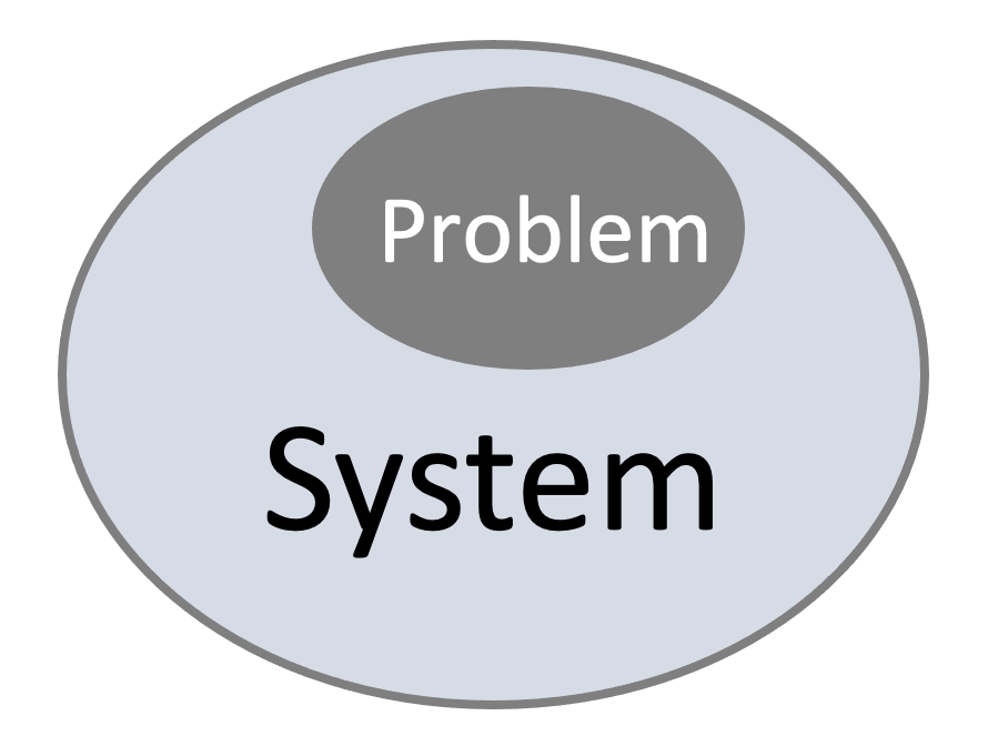 Problem/System Graphic