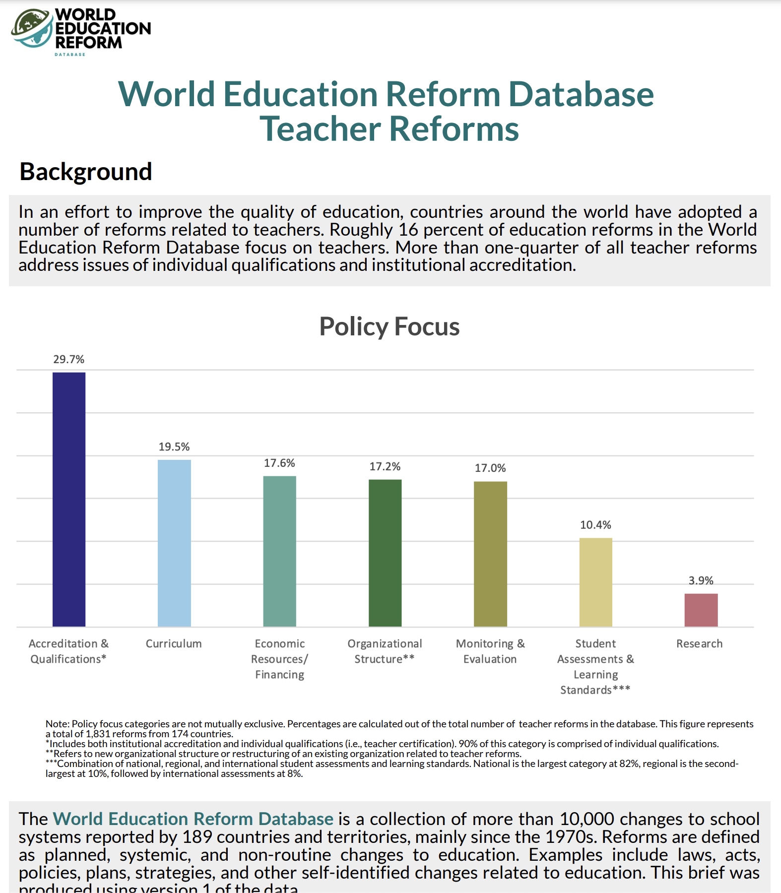 World Education Reform Database Teacher Reforms Stanford Pacs